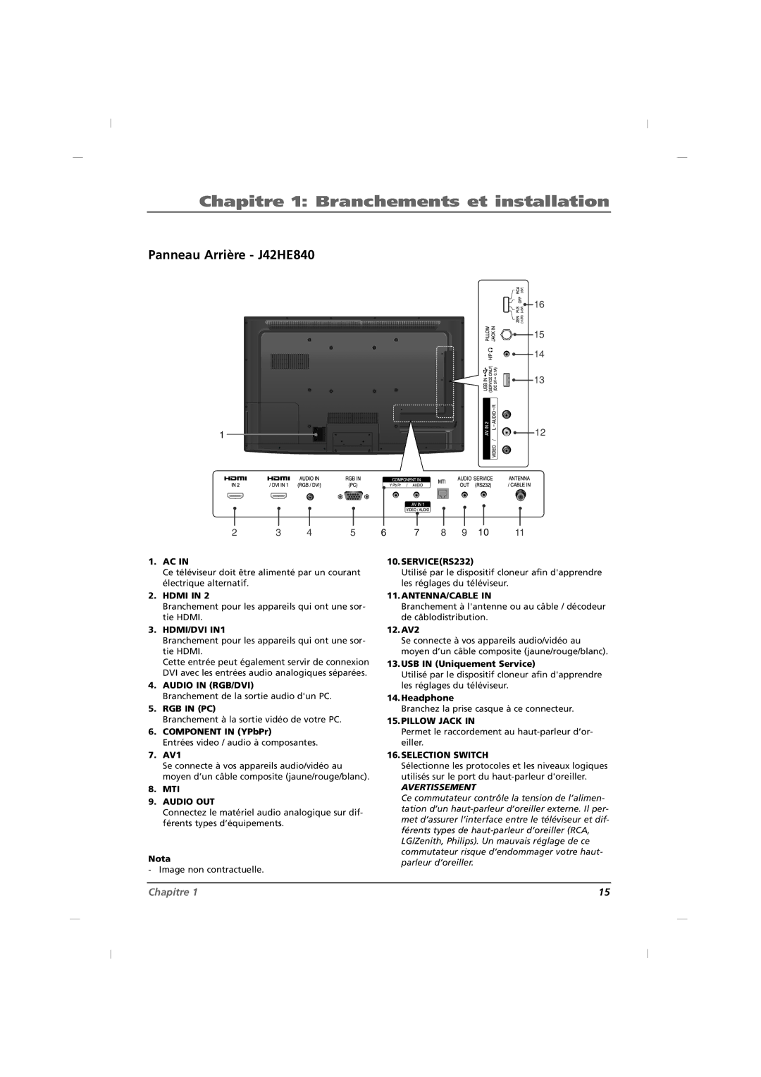 RCA J32HE740, J26HE840 manual Panneau Arrière J42HE840 