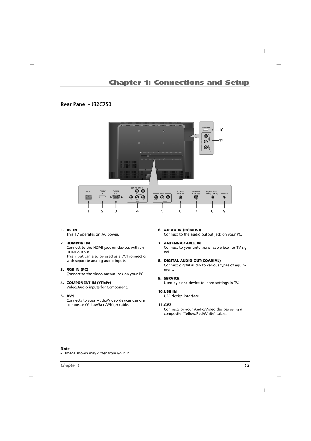 RCA J42C750, J26C700 manual Rear Panel J32C750 