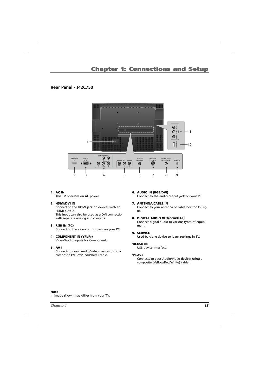 RCA J32C750, J26C700 manual Rear Panel J42C750 