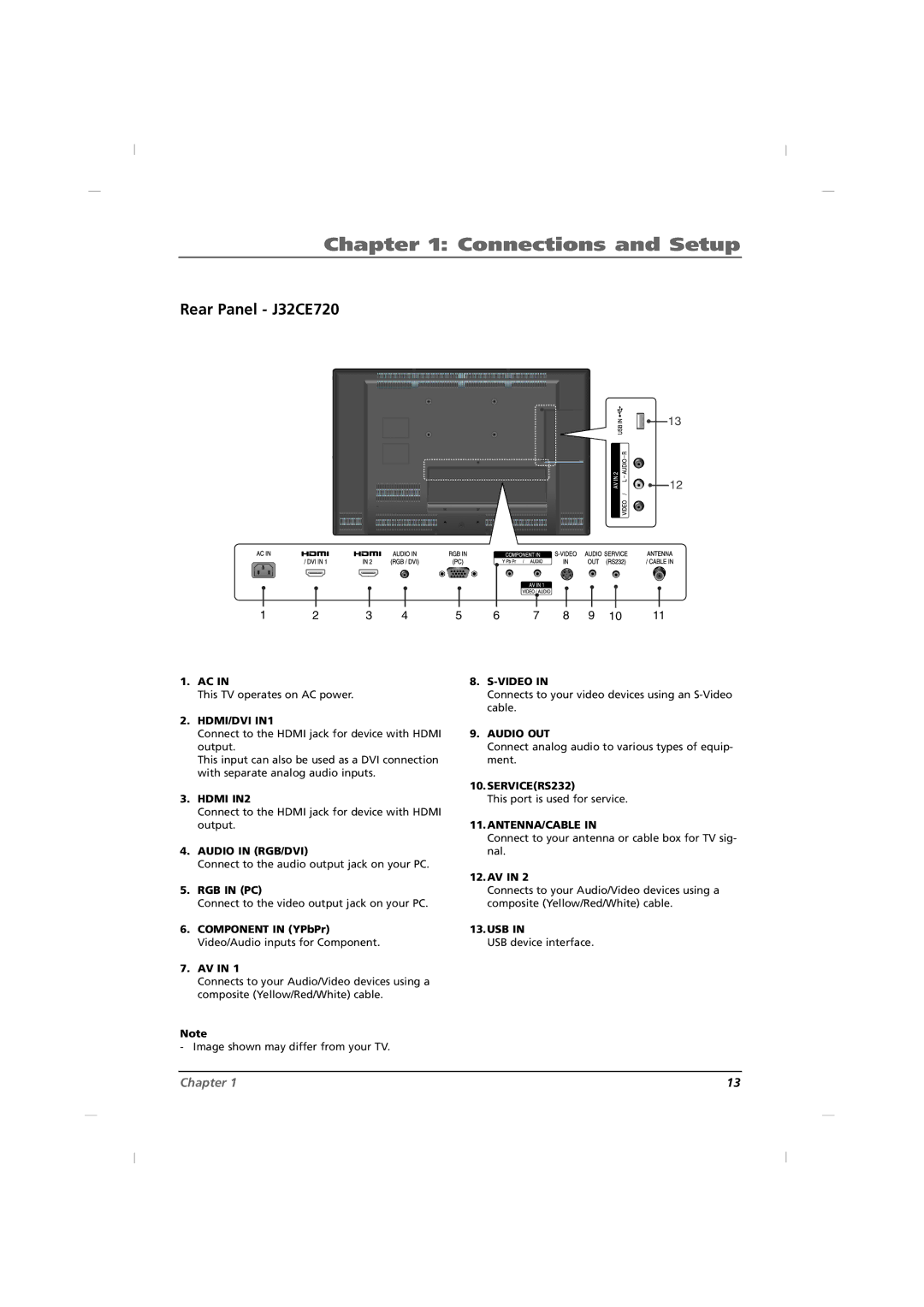 RCA J42CE820, J26CE820 manual Rear Panel J32CE720 