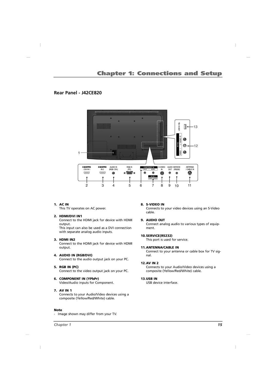 RCA J32CE720, J26CE820 manual Rear Panel J42CE820 