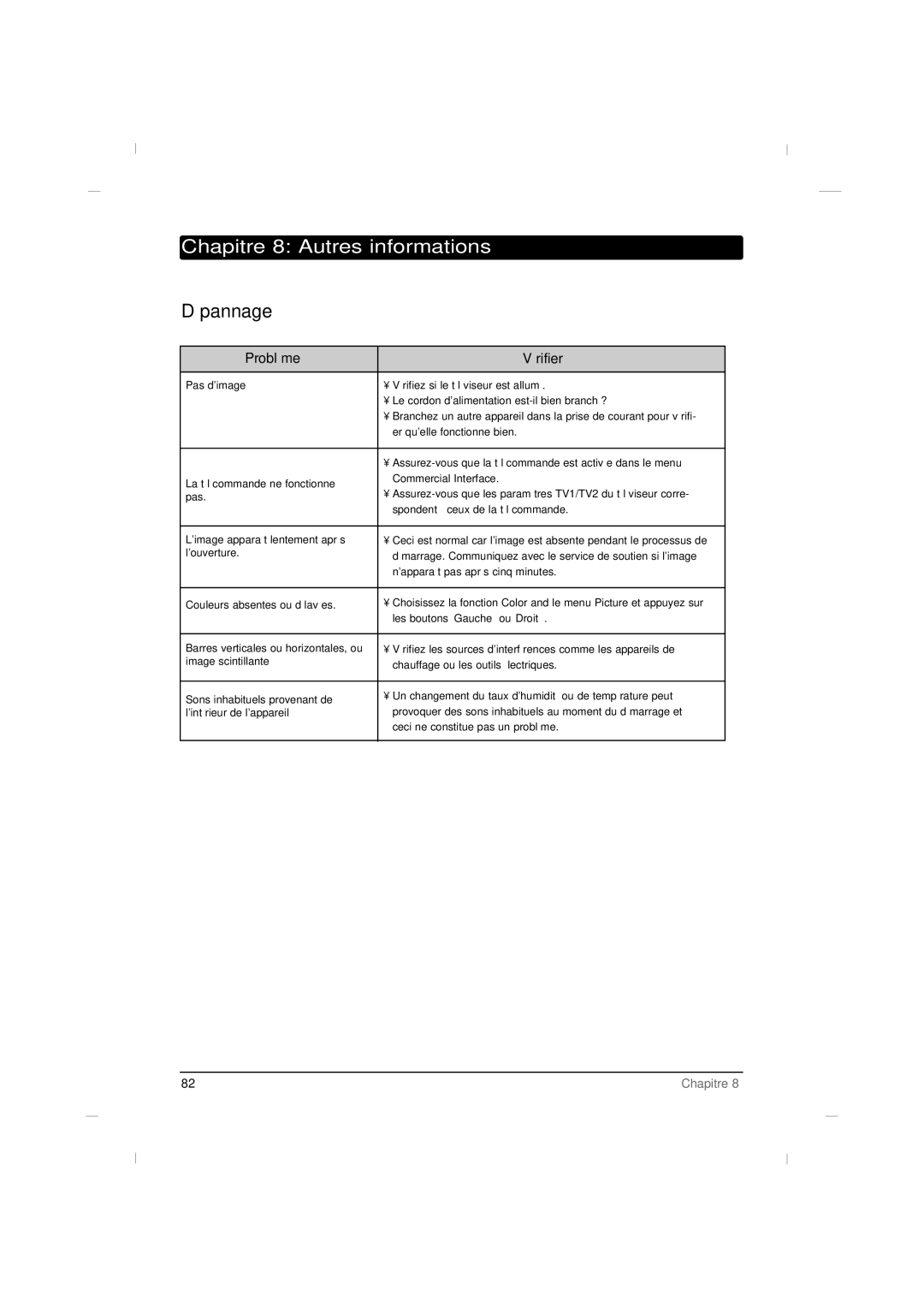 RCA J42CE820, J32CE720, J26CE820 manual Chapitre 8 Autres informations, Dépannage, Problème Vérifier 