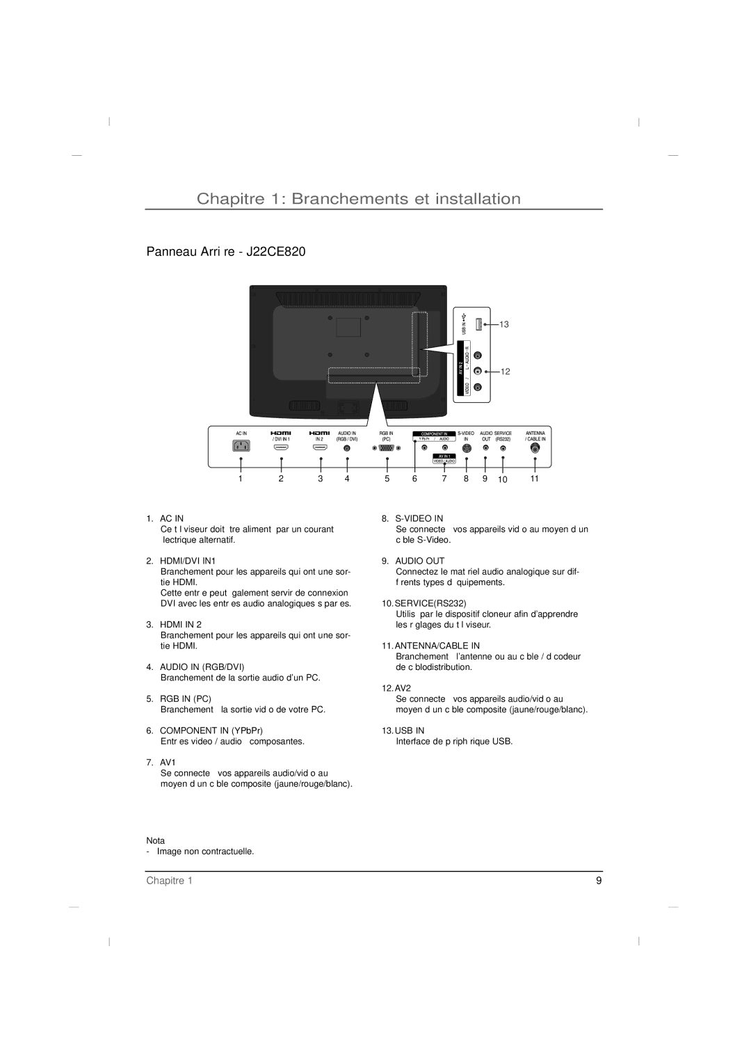 RCA J26CE820, J42CE820, J32CE720 manual Panneau Arrière J22CE820, Hdmi, Component in YPbPr, AV1, 12. AV2 