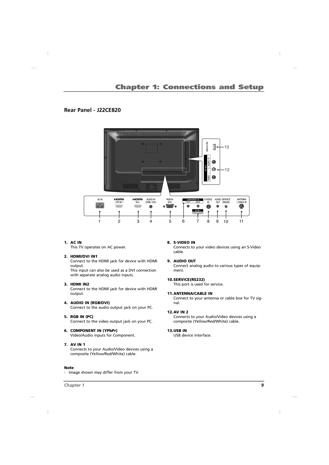RCA J42CE820, J32CE720, J26CE820 manual Rear Panel - J22CE820, Connections and Setup, Chapter 