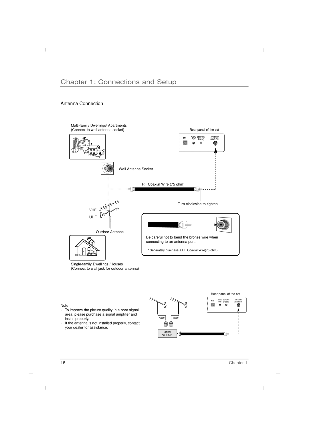 RCA J42LE840 manual Antenna Connection, Vhf Uhf 