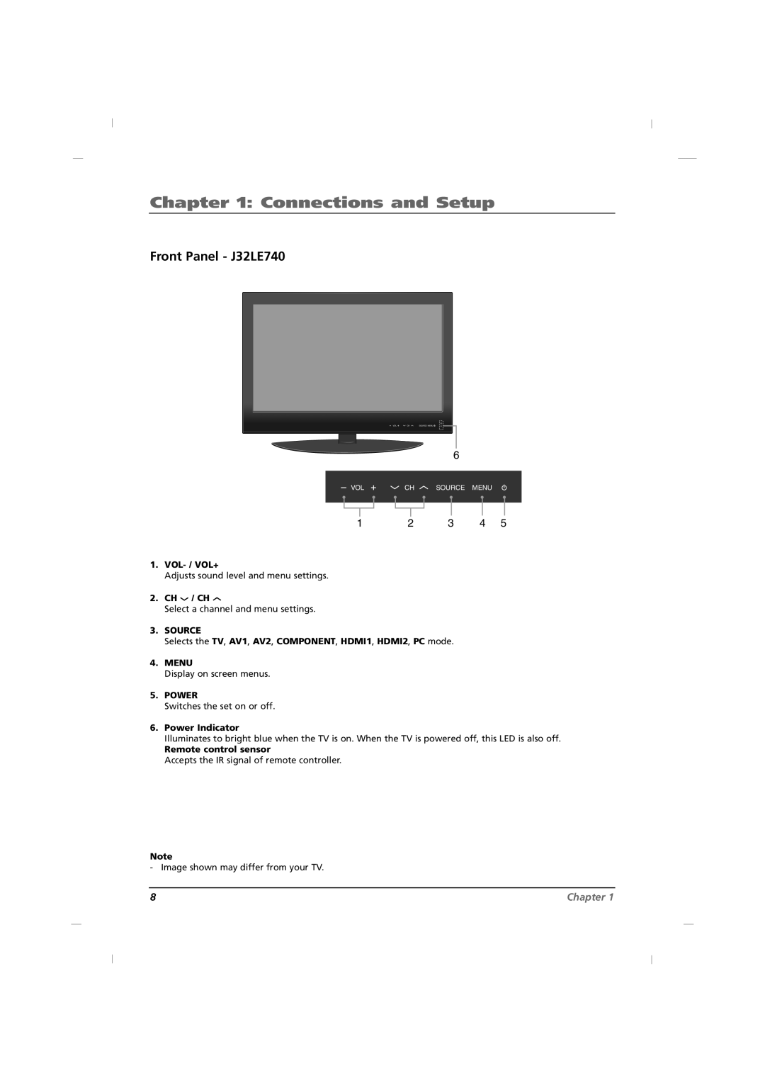 RCA J42LE840 manual Connections and Setup 