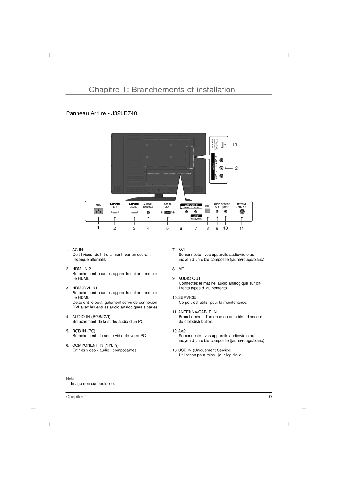 RCA J42LE840 manual Hdmi, Component in YPbPr, AV1, 12. AV2 