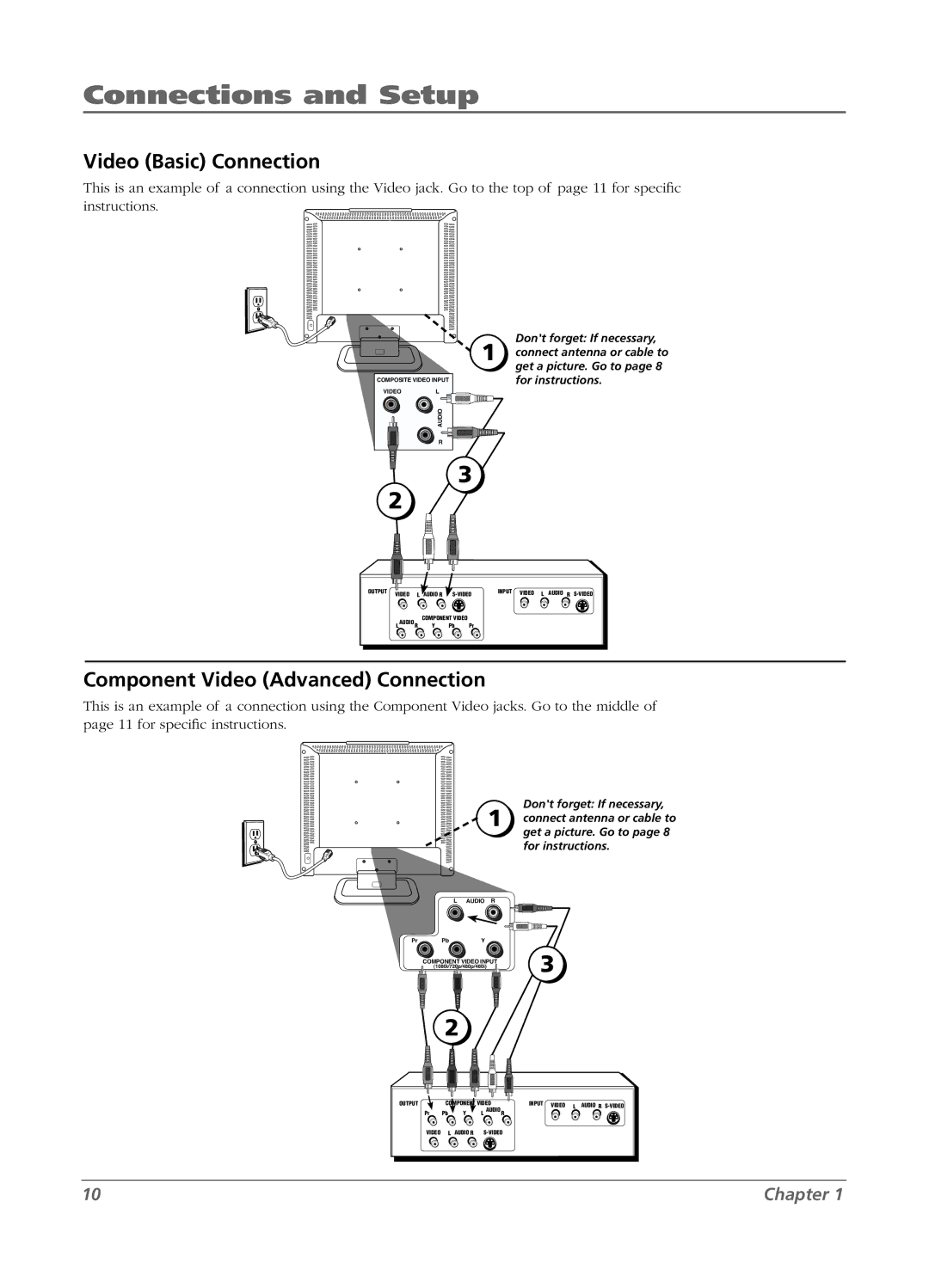 RCA L15D20 manual Video Basic Connection, Component Video Advanced Connection 