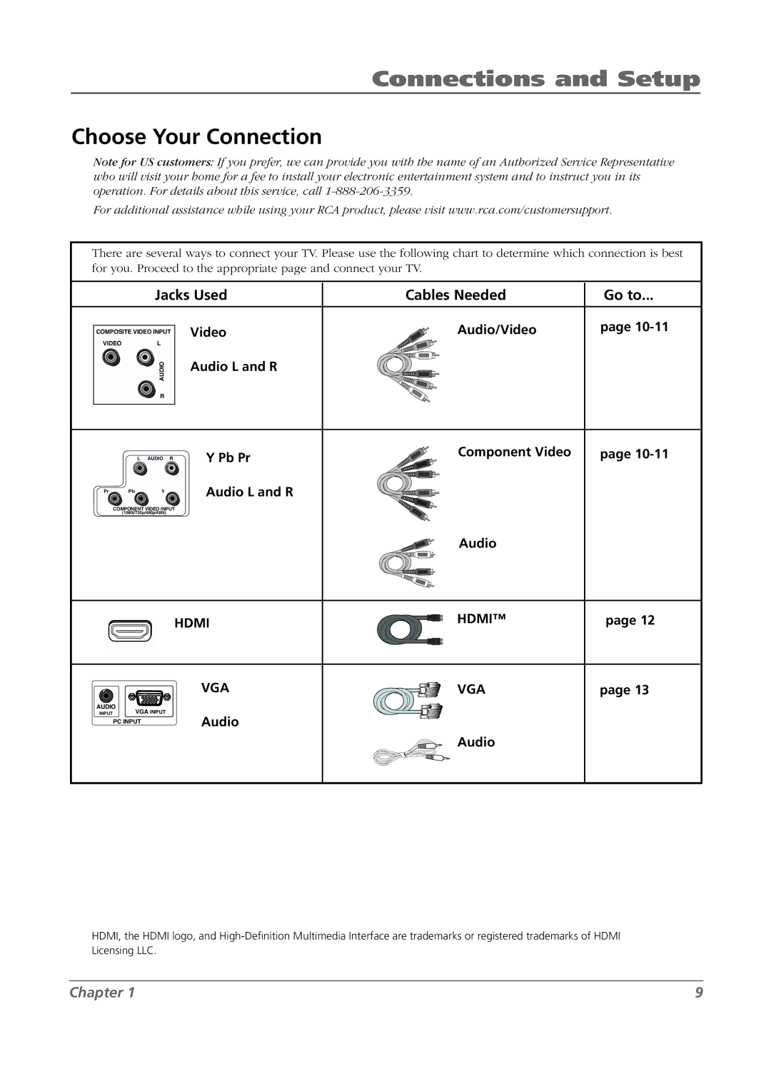 RCA L15D20 manual Choose Your Connection, Jacks Used Cables Needed Go to 