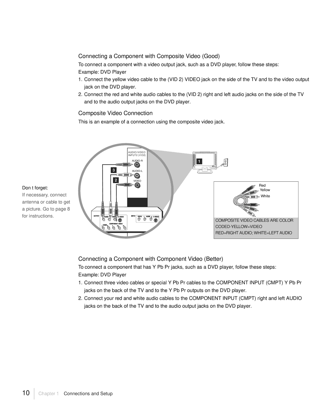 RCA L19HD41 warranty Connecting a Component with Composite Video Good, Composite Video Connection 