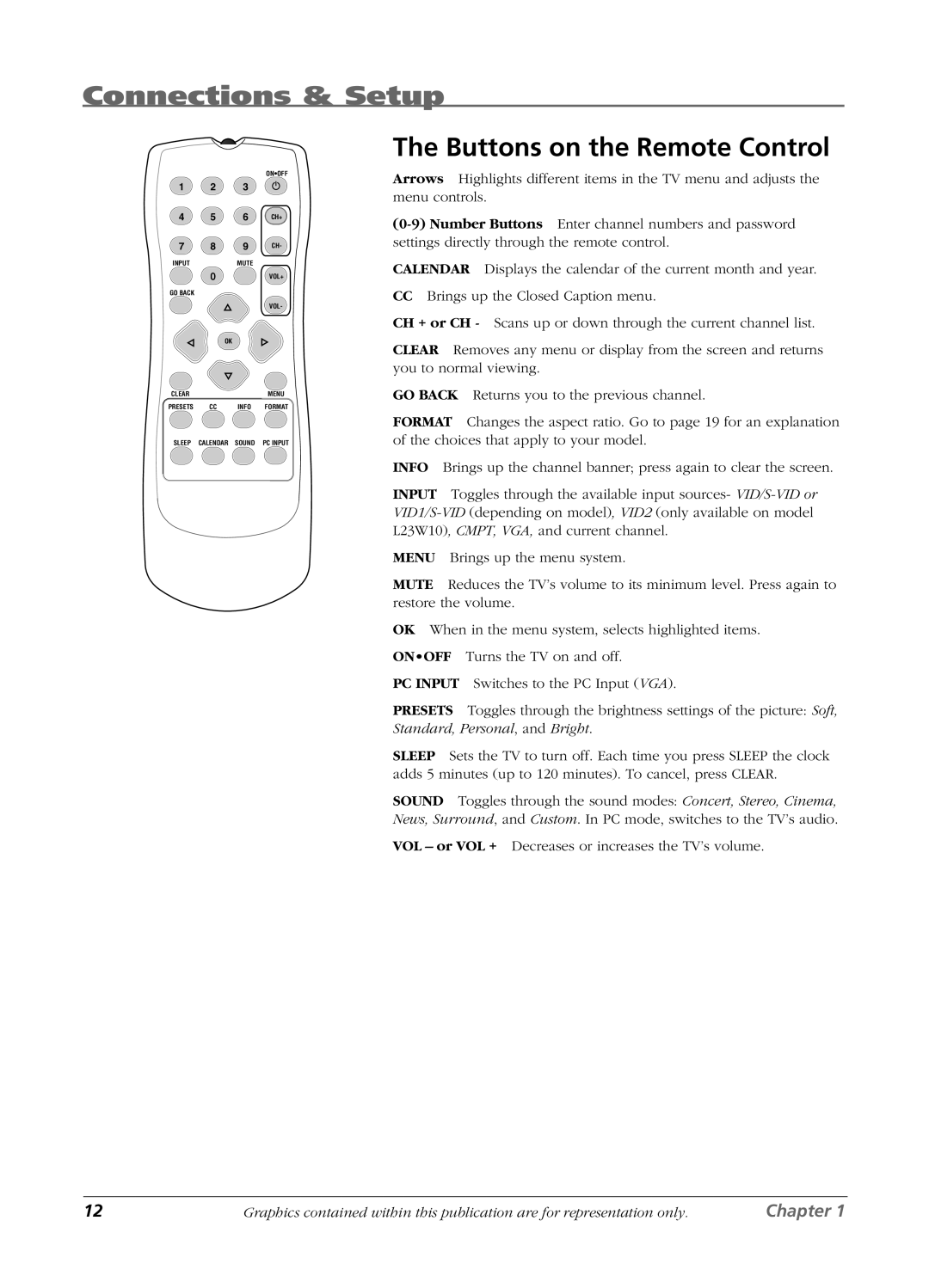 RCA L23W10, L2010, L1510 manual The Buttons on the Remote Control, Connections & Setup, Chapter 
