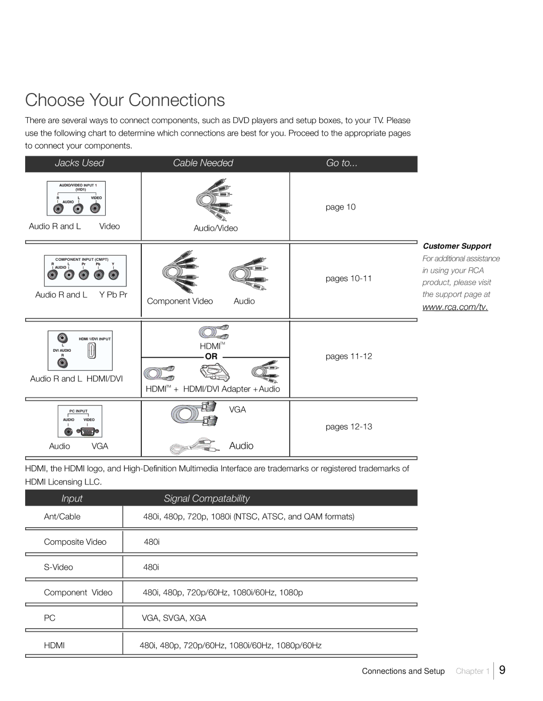RCA L26HD41, L26HD31R, L22HD41V warranty Choose Your Connections, Audio 