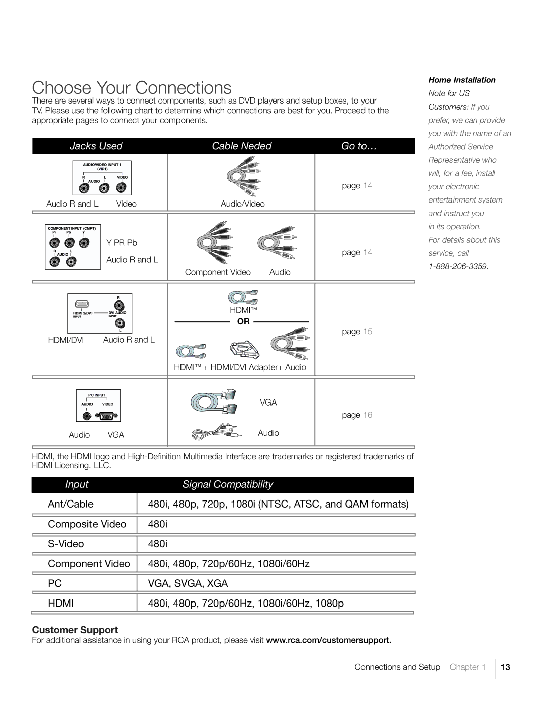 RCA L26HD31S warranty Choose Your Connections, Customer Support 