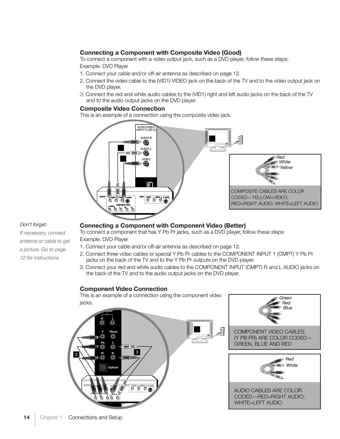 RCA L26HD31S Connecting a Component with Composite Video Good, Composite Video Connection, Component Video Connection 