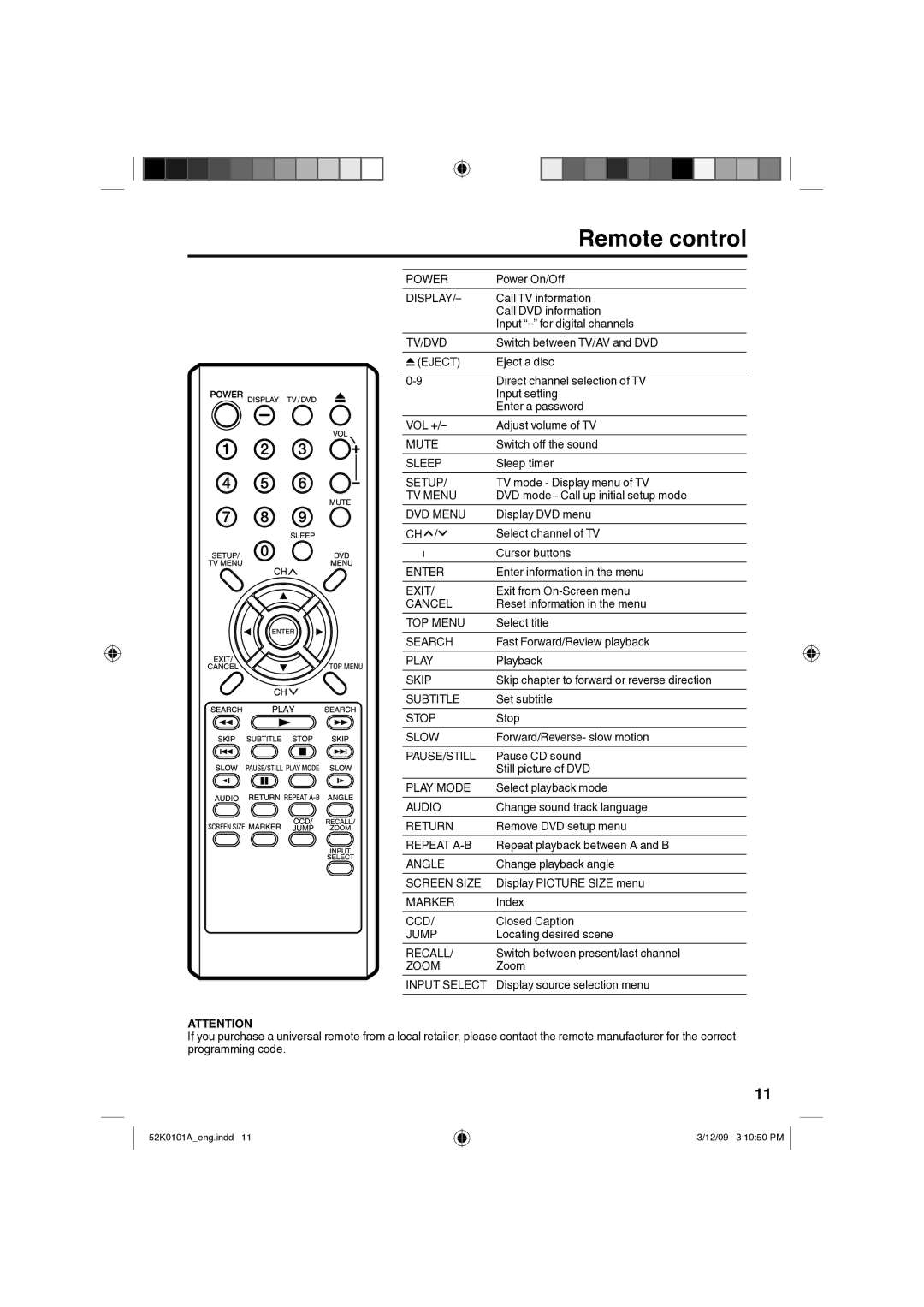 RCA L32HD35D, L26HD35D owner manual Remote control 