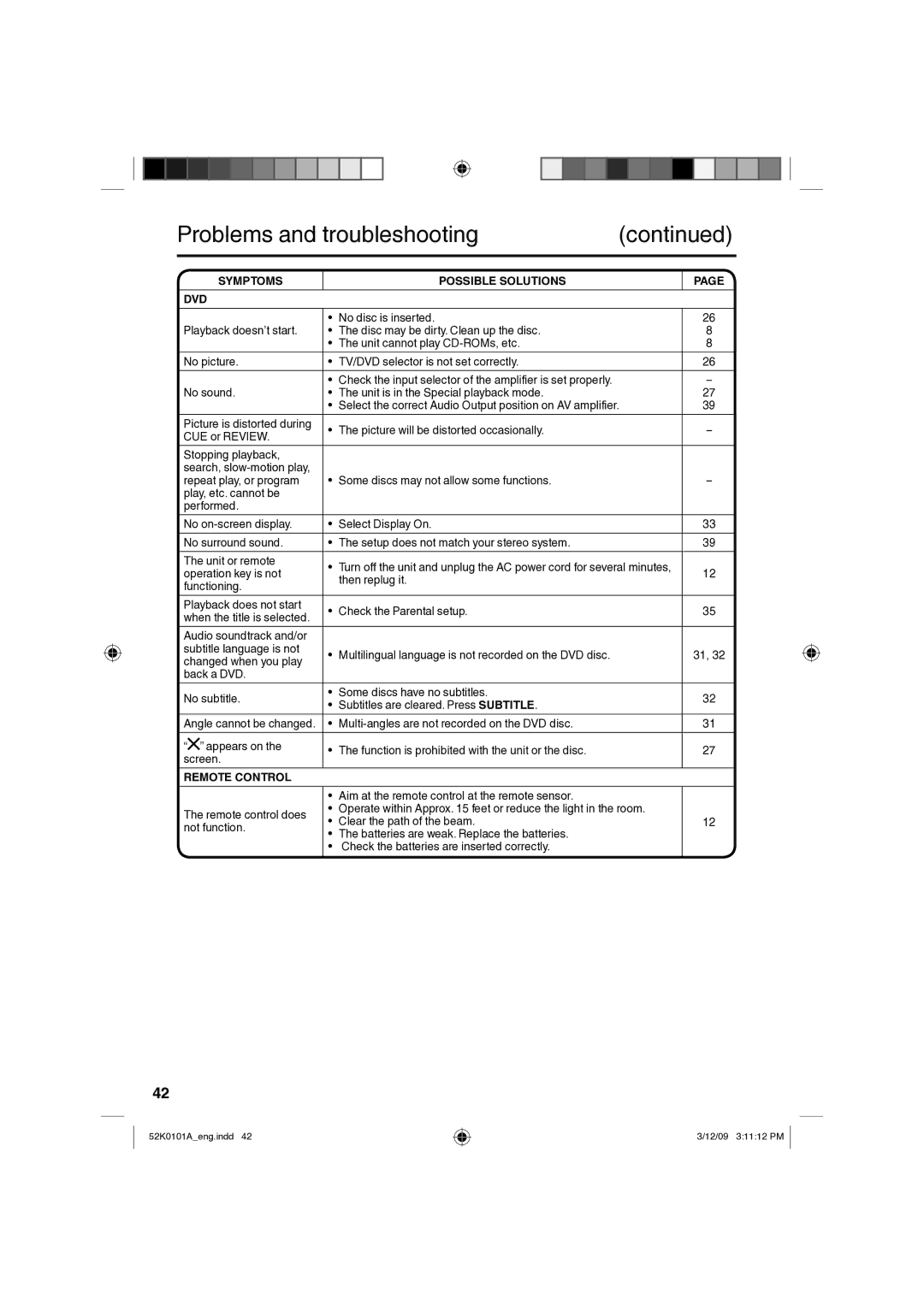 RCA L26HD35D, L32HD35D owner manual Symptoms DVD Possible Solutions, Remote Control 