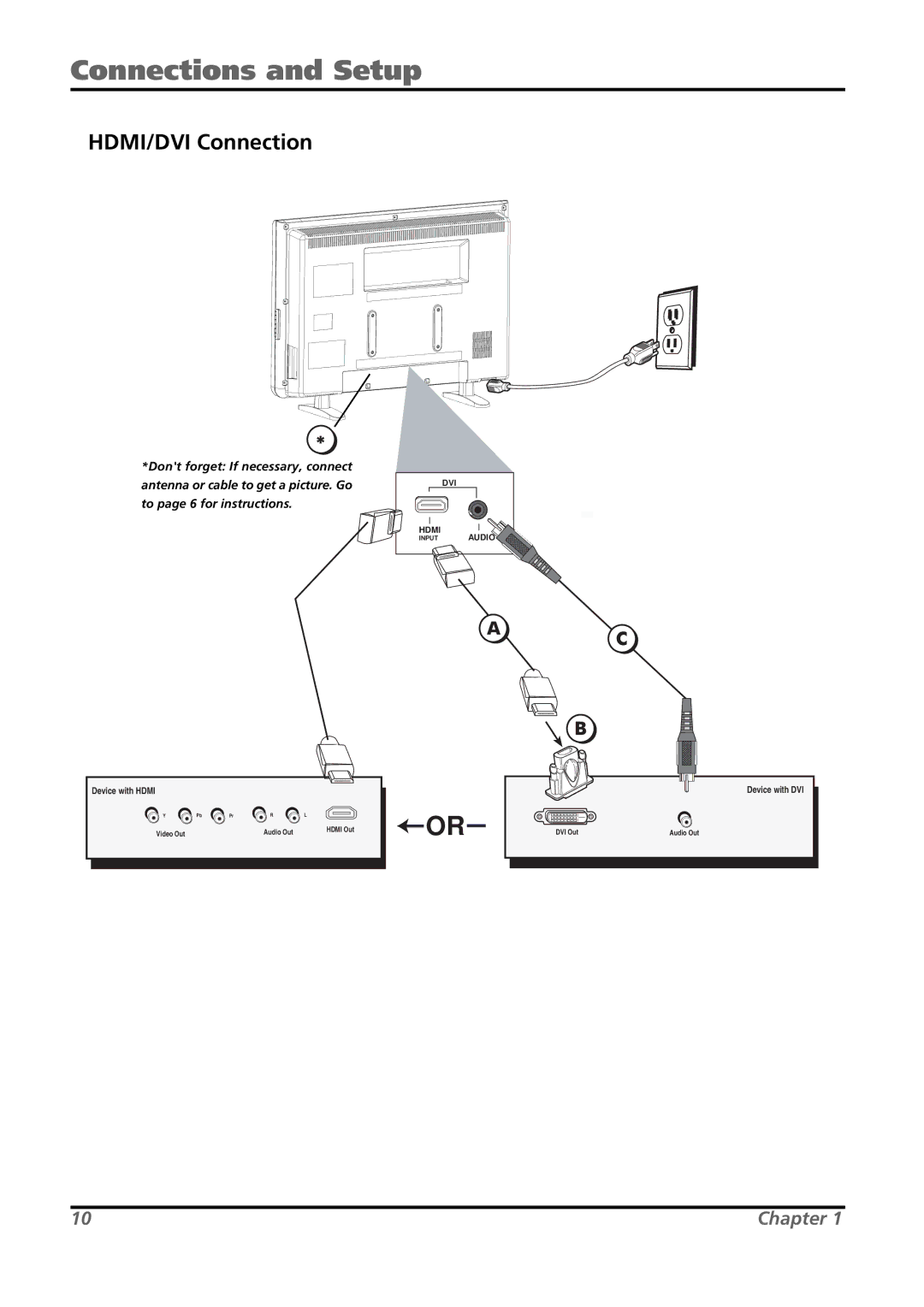 RCA L26WD21 warranty HDMI/DVI Connection 