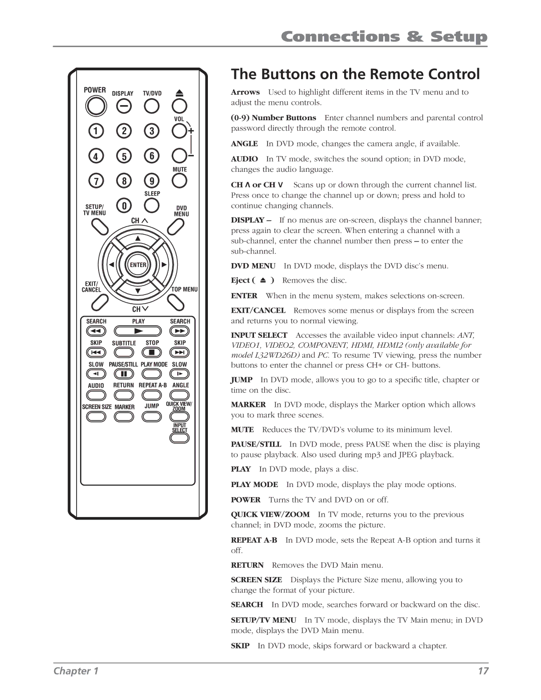 RCA L26WD26D warranty Buttons on the Remote Control, Search 