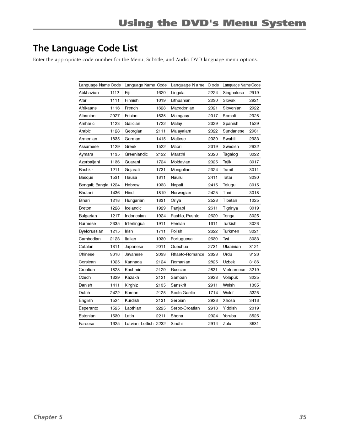 RCA L26WD26D warranty Language Code List 