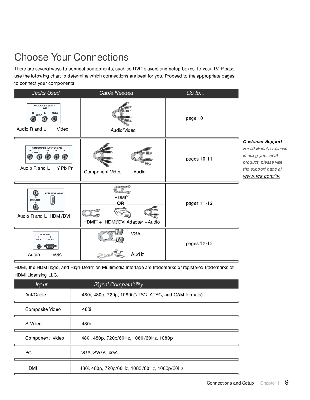 RCA L32HD41, L32HD31R warranty Choose Your Connections, Audio 