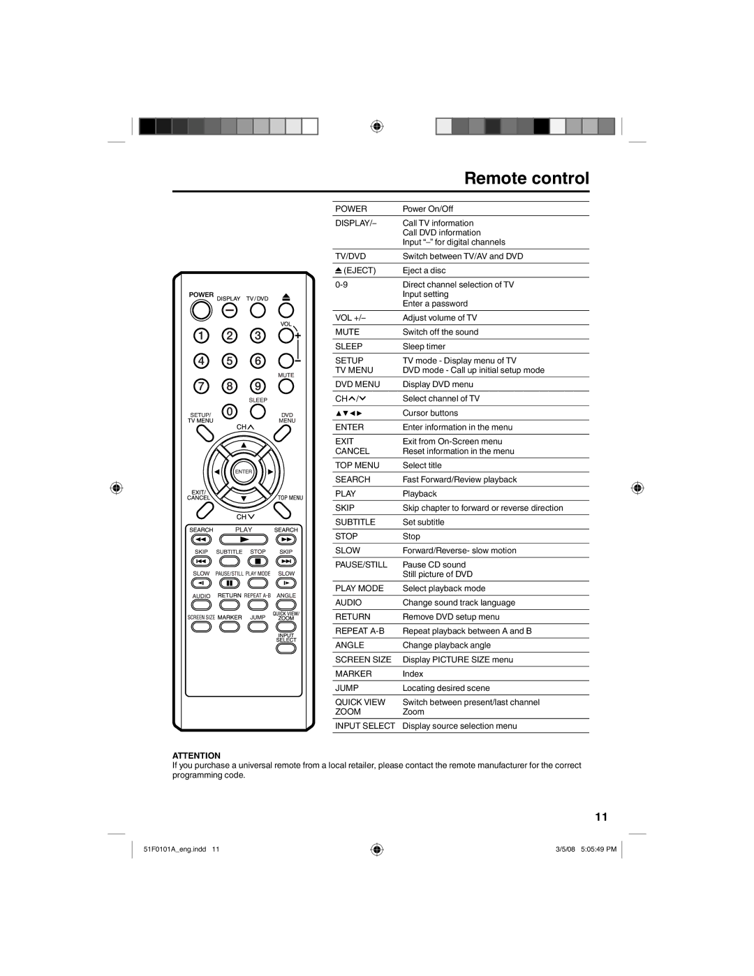 RCA L26HD32D, L32HD32D owner manual Remote control 