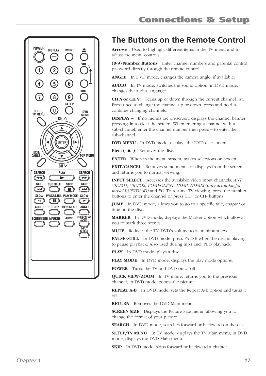 RCA L32WD26D warranty Buttons on the Remote Control, Search 