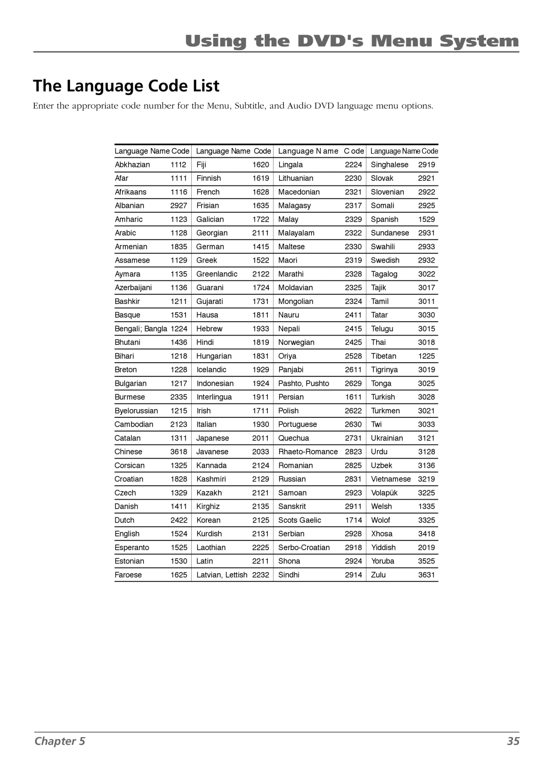 RCA L32WD26D warranty Language Code List 