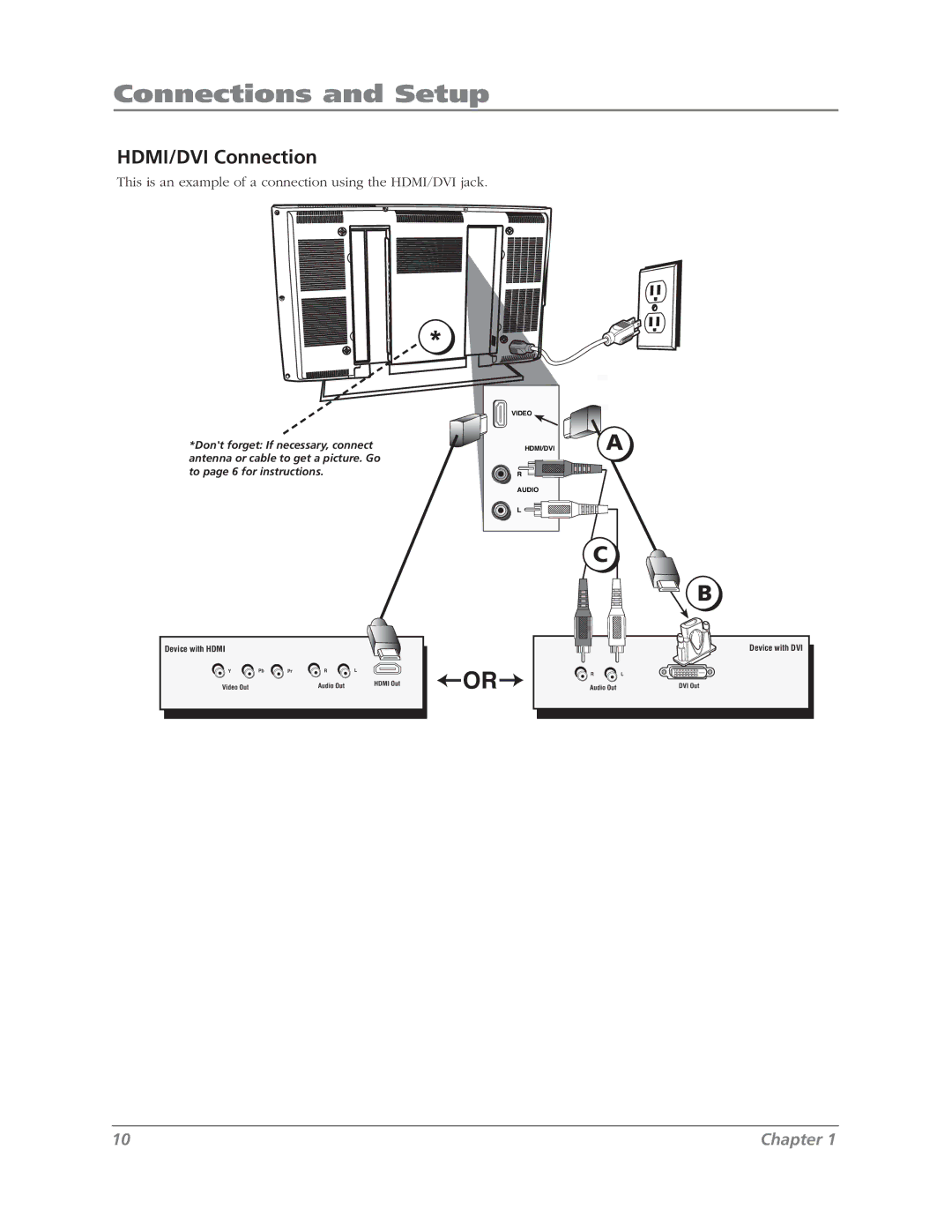 RCA L37WD12 manual HDMI/DVI Connection, This is an example of a connection using the HDMI/DVI jack 