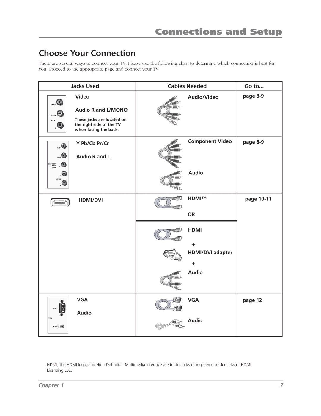 RCA L37WD12 manual Choose Your Connection, Jacks Used Cables Needed Go to 