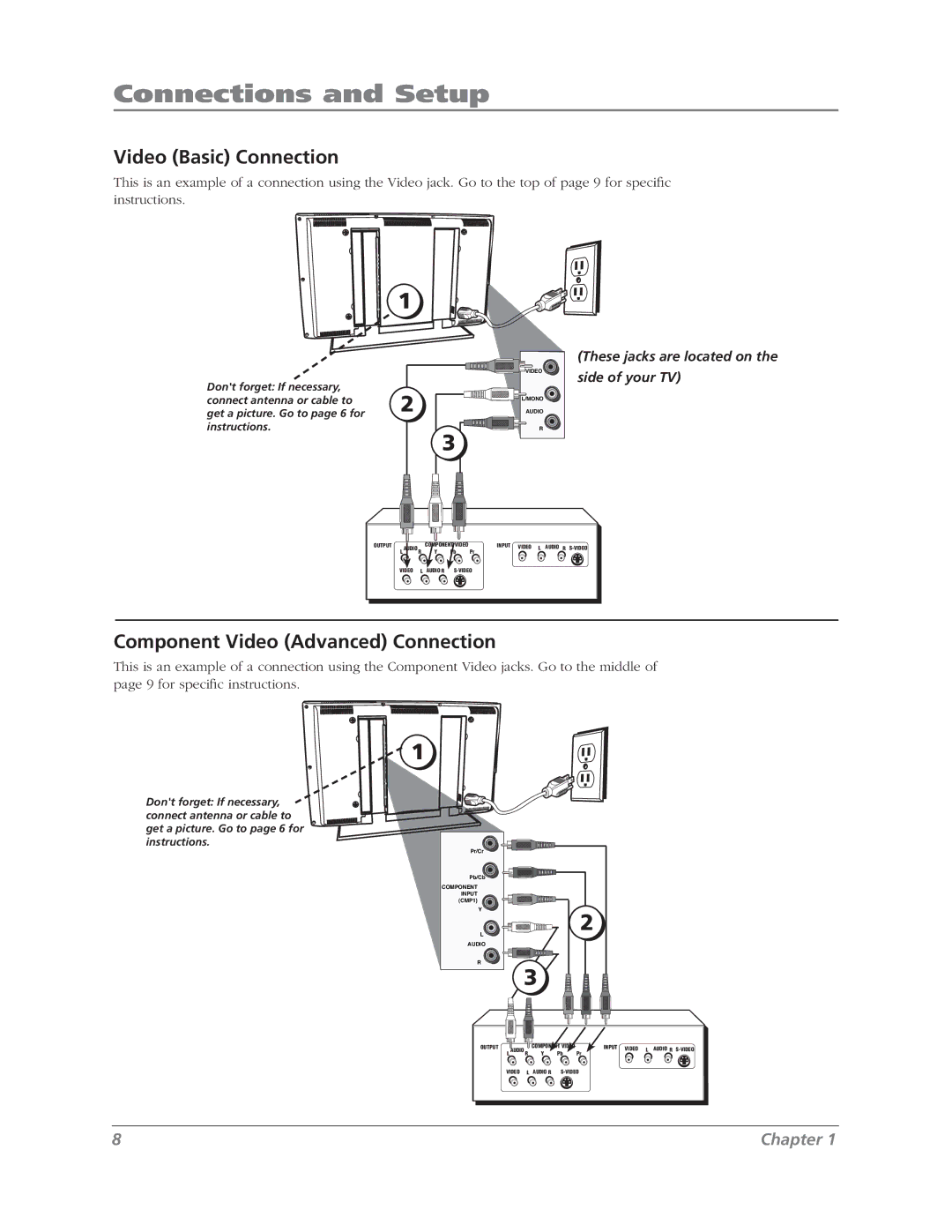 RCA L37WD12 manual Video Basic Connection, Component Video Advanced Connection 