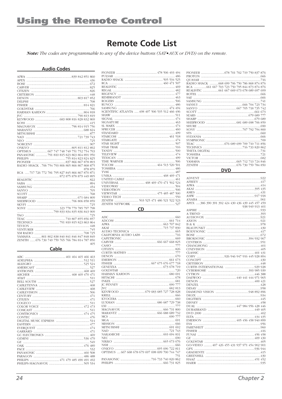 RCA L37WD250, L42WD250, L46WD250 warranty Remote Code List, Audio Codes, Cable 