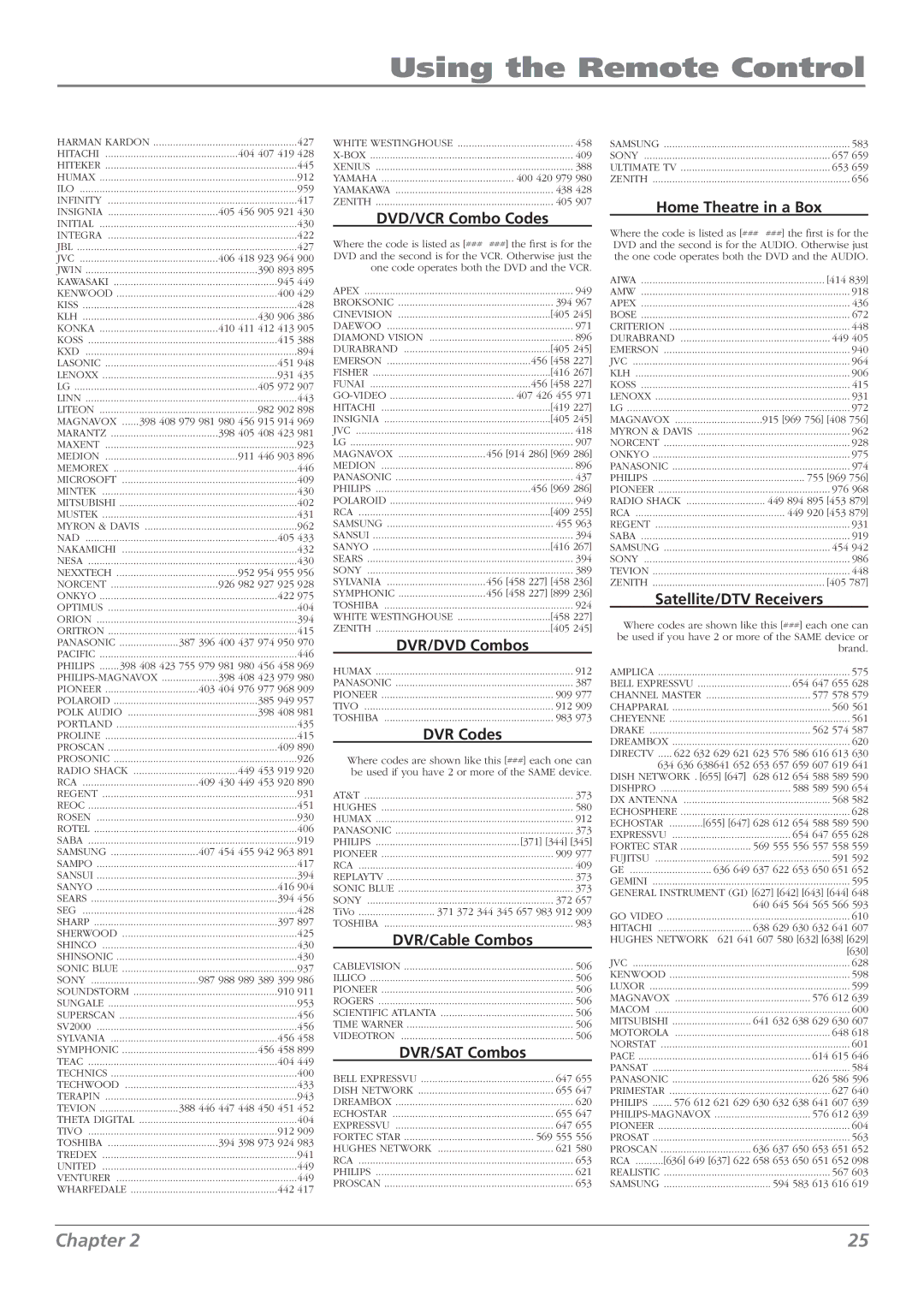 RCA L42WD250 DVD/VCR Combo Codes, DVR/DVD Combos, DVR Codes, DVR/Cable Combos, DVR/SAT Combos, Home Theatre in a Box 