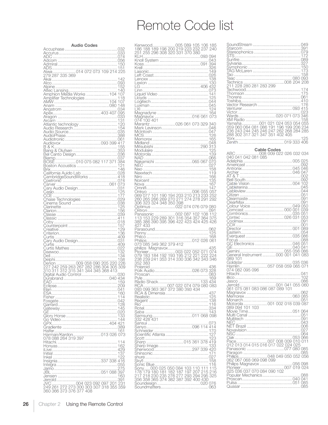 RCA L40HD36 warranty Remote Code list 