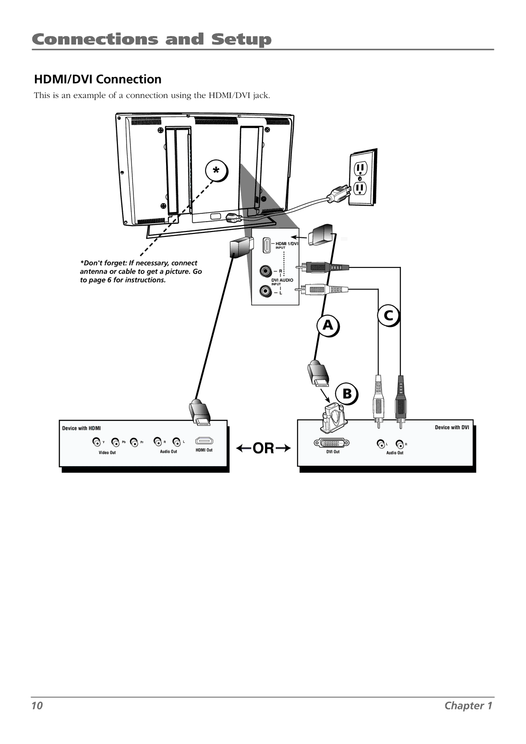 RCA L42FHD28 warranty HDMI/DVI Connection, This is an example of a connection using the HDMI/DVI jack 