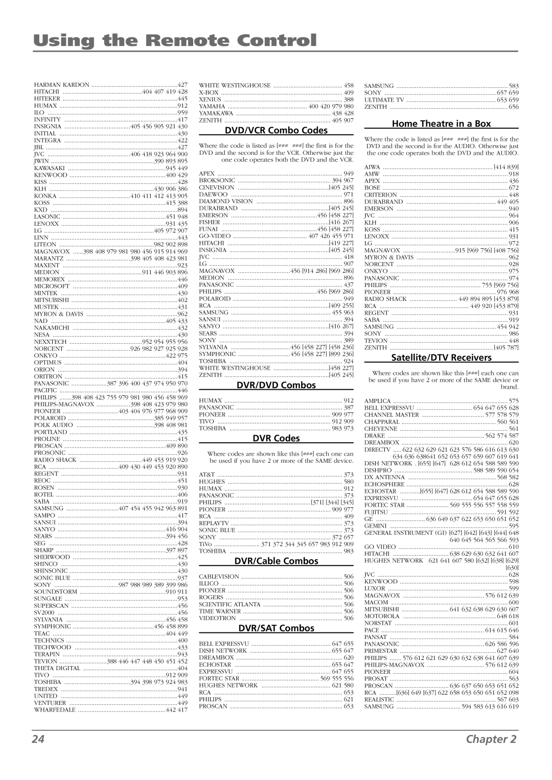 RCA L42FHD28 DVD/VCR Combo Codes, DVR/DVD Combos, DVR Codes, DVR/Cable Combos, DVR/SAT Combos, Home Theatre in a Box 