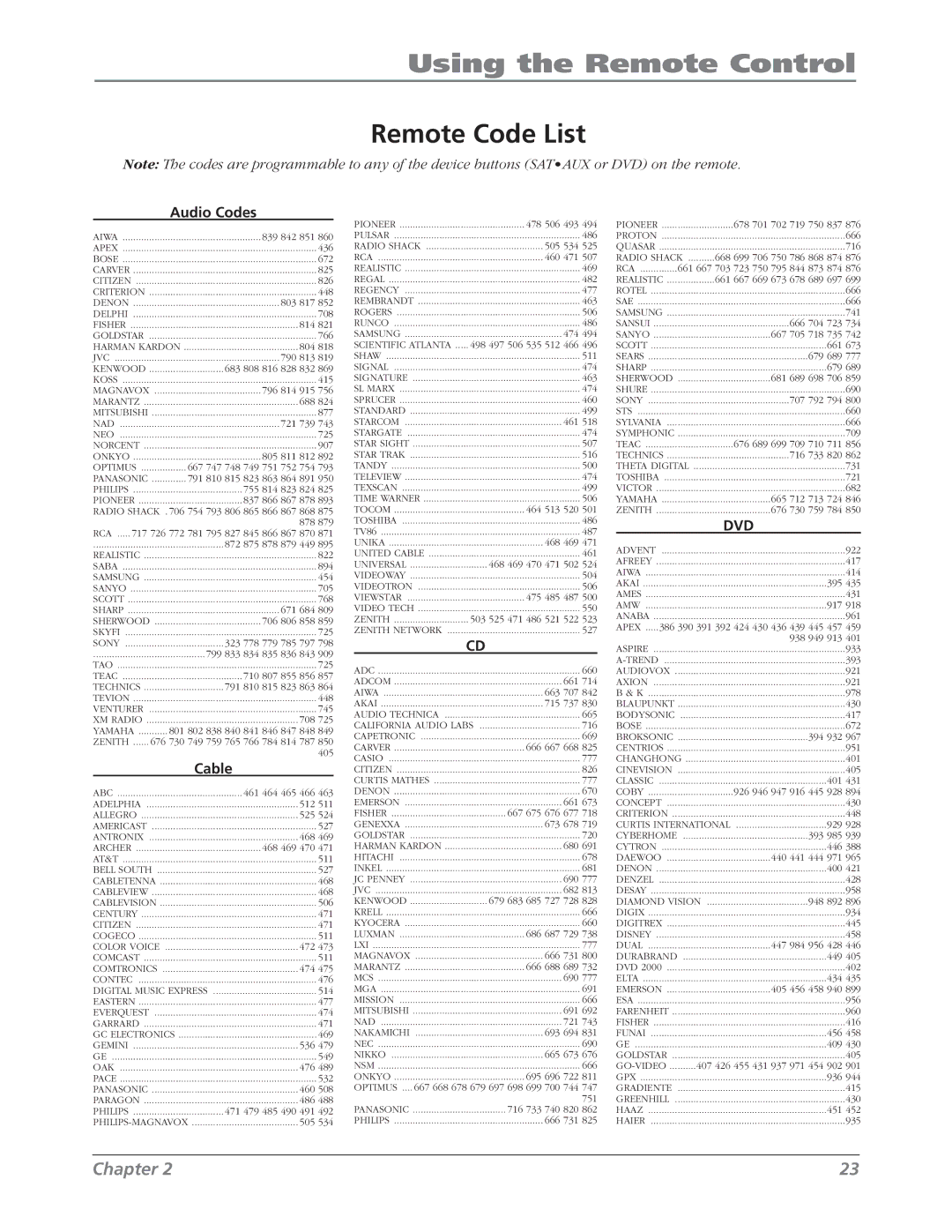 RCA L42WD22 warranty Remote Code List, Audio Codes, Cable 