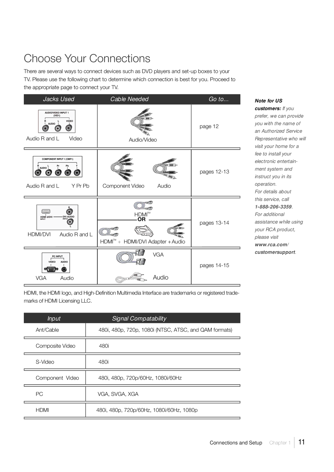 RCA L52FHD38, L46FHD35 warranty Choose Your Connections, Pr Pb Component Video Audio 