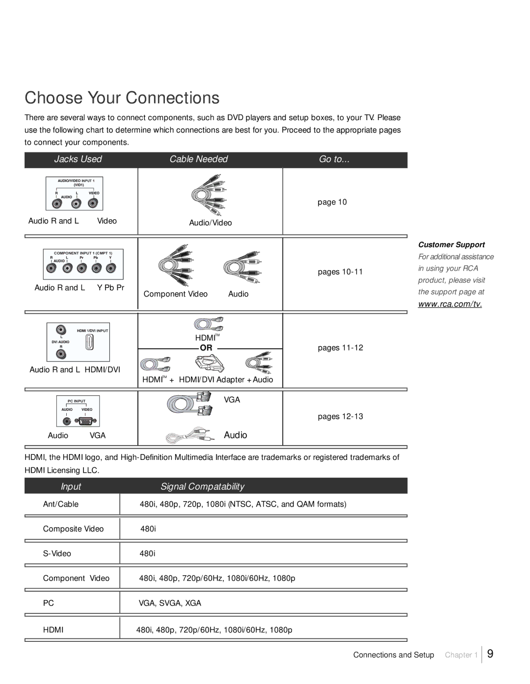 RCA L42FHD37R, L46FHD37R warranty Choose Your Connections, Audio R and L Video Audio/Video, Pb Pr Audio Component Video 