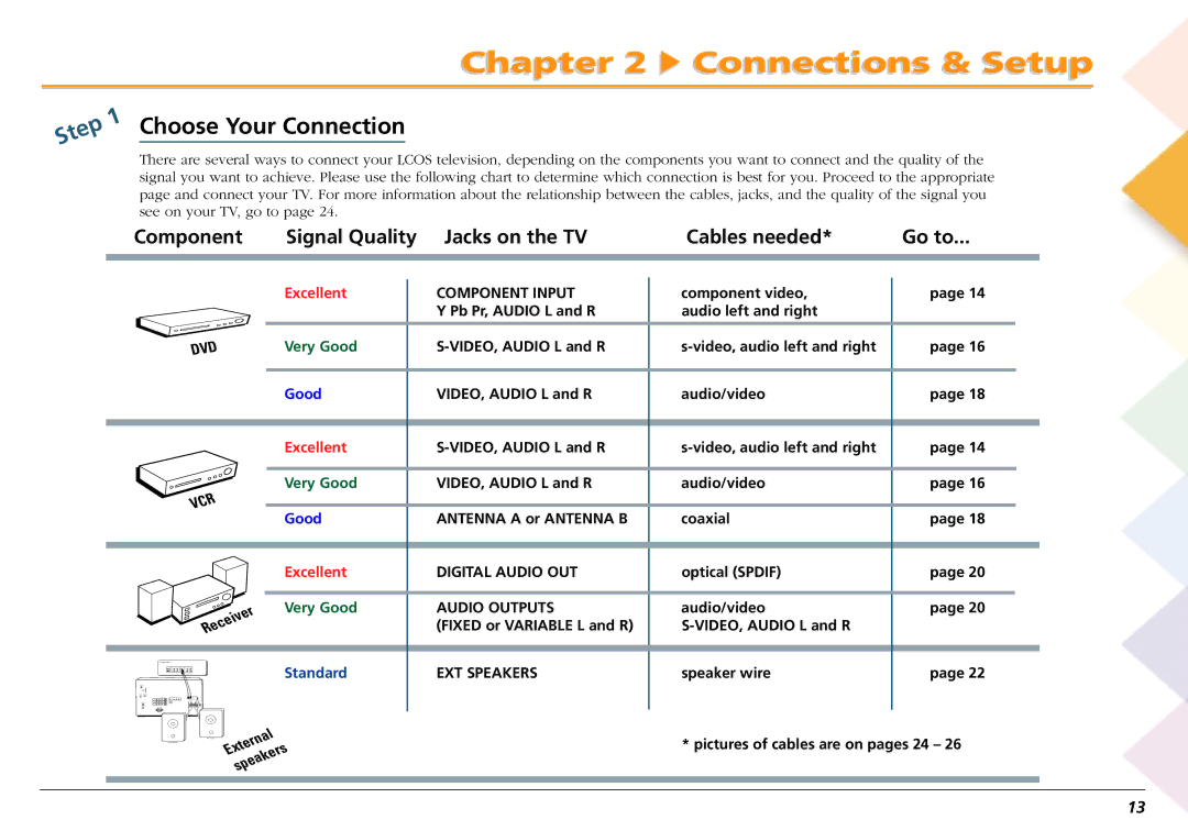 RCA L50000 manual Choose Your Connection, Component Signal Quality Jacks on the TV Cables needed Go to 
