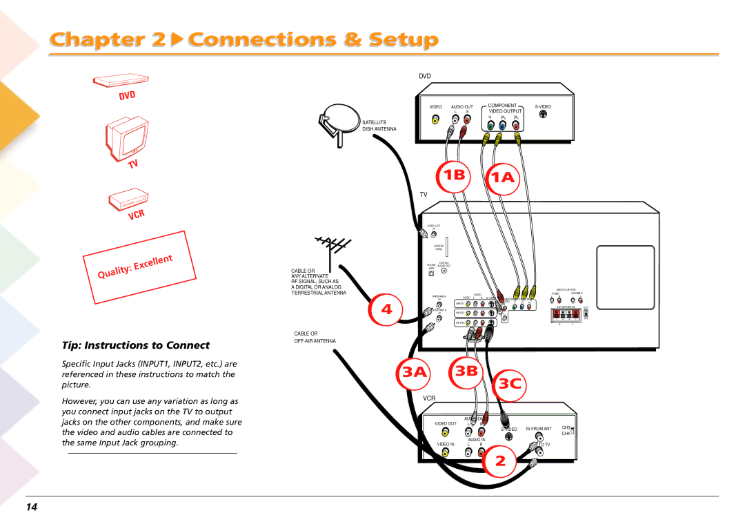 RCA L50000 manual 1B 1A, Tip Instructions to Connect 