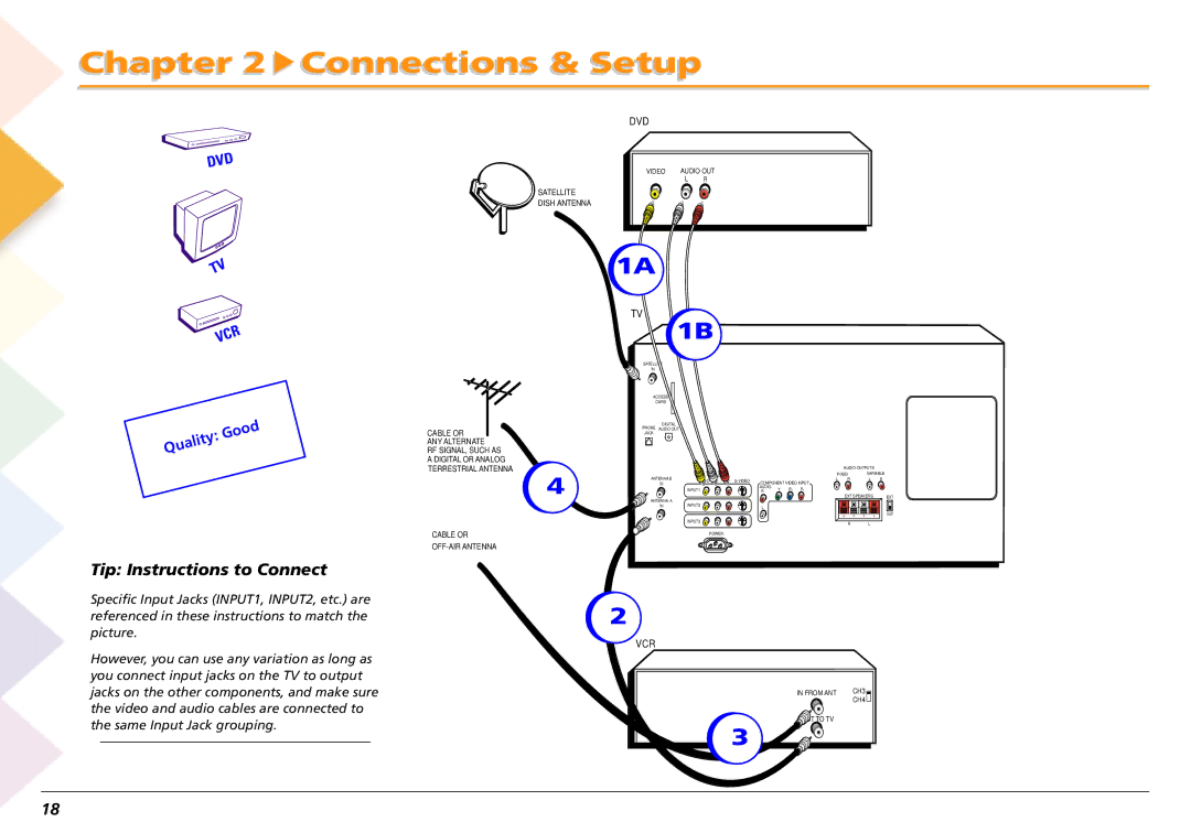 RCA L50000 manual Dvd 