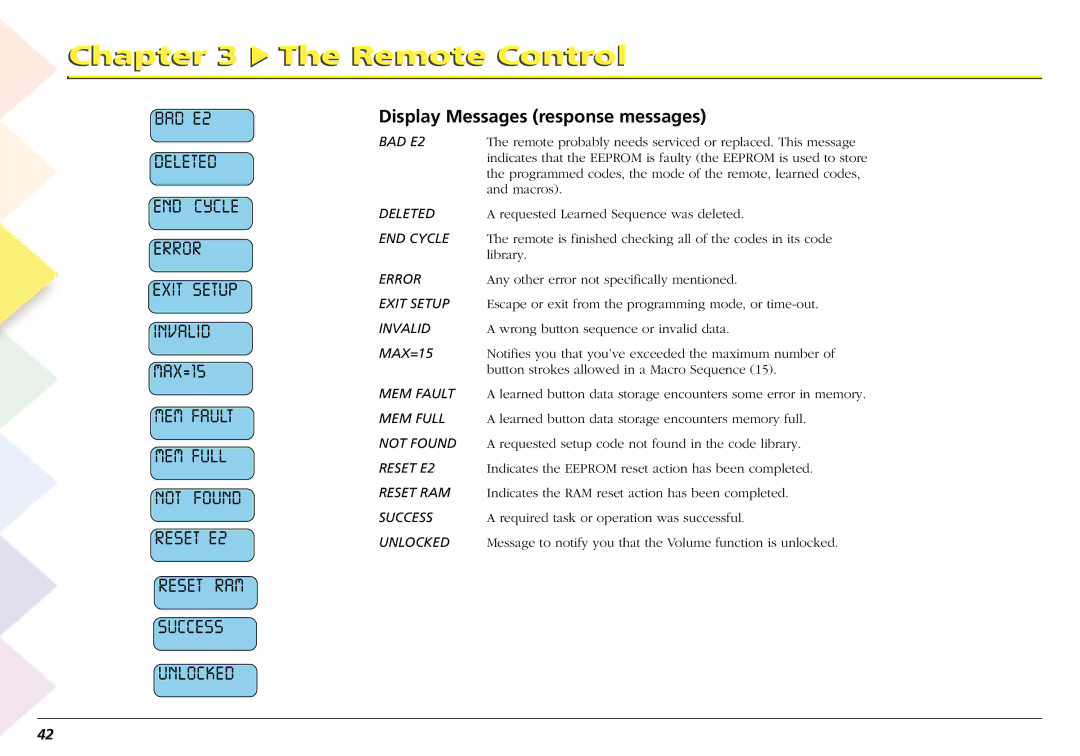 RCA L50000 manual Display Messages response messages 