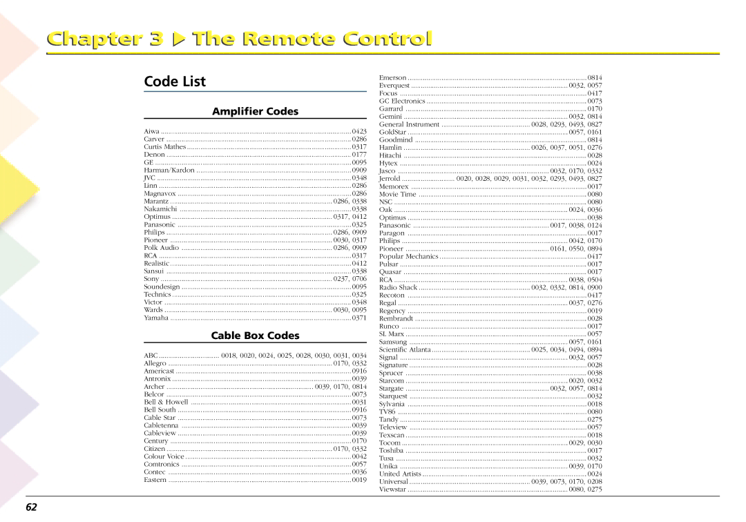 RCA L50000 manual Amplifier Codes, Cable Box Codes 