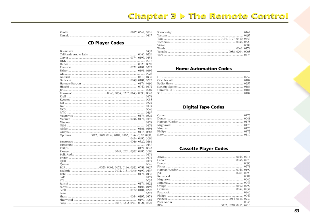 RCA L50000 manual CD Player Codes, Home Automation Codes, Digital Tape Codes, Cassette Player Codes 