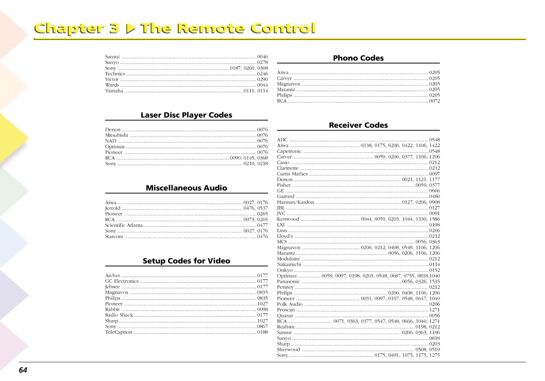 RCA L50000 manual Phono Codes, Laser Disc Player Codes, Miscellaneous Audio, Setup Codes for Video, Receiver Codes 