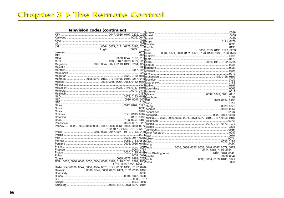 RCA L50000 manual Television codes, Mei 