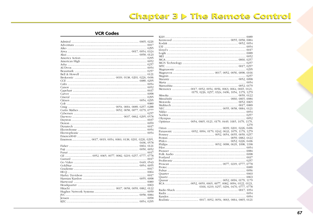 RCA L50000 manual VCR Codes, Rca 