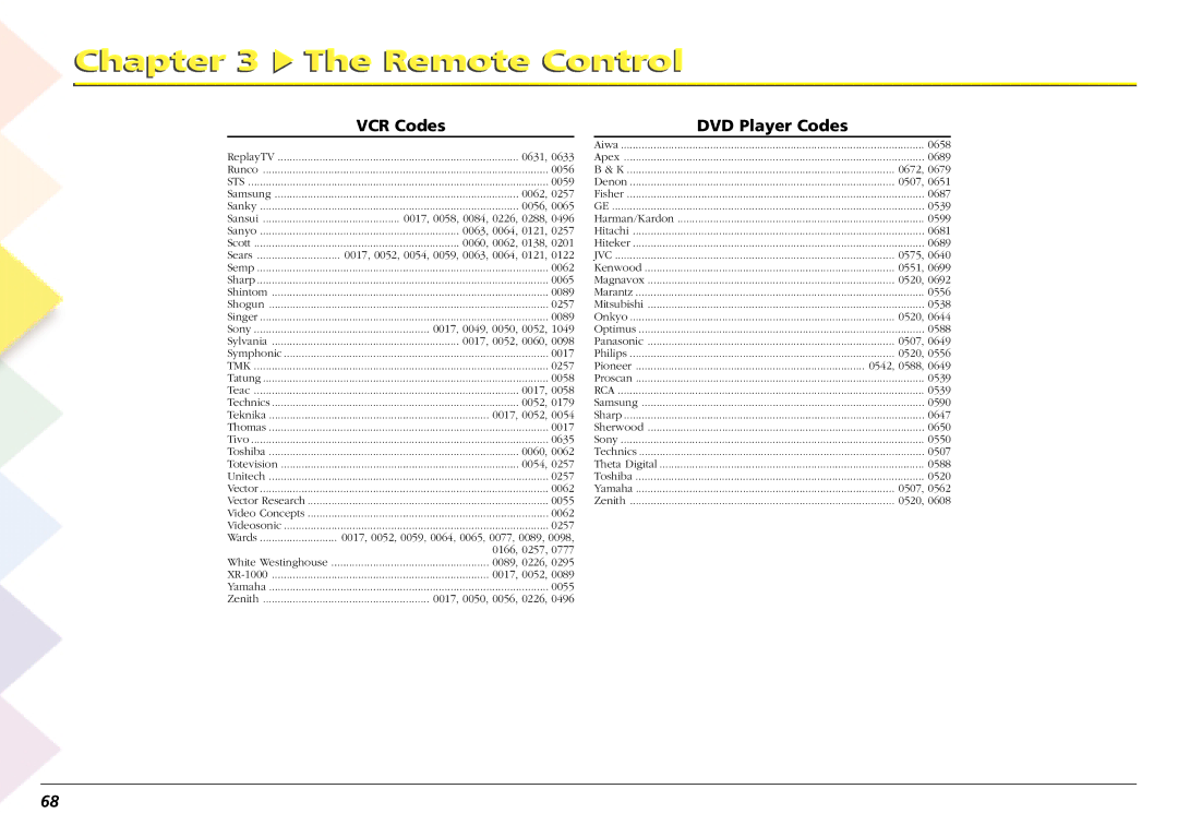 RCA L50000 manual DVD Player Codes 