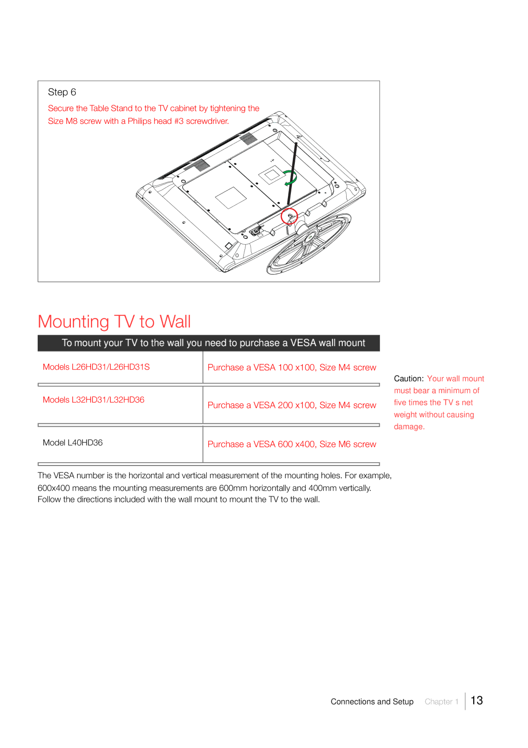 RCA LCD FLAT PANEL HDTV warranty Mounting TV to Wall, Purchase a Vesa 600 x400, Size M6 screw 