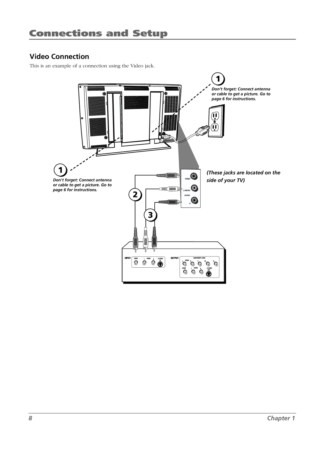 RCA LCD manual Video Connection 